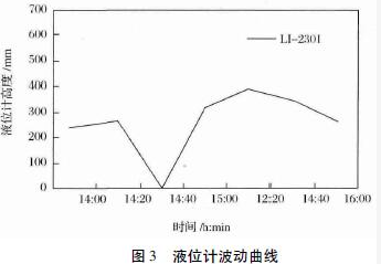 液位计波动曲线.png