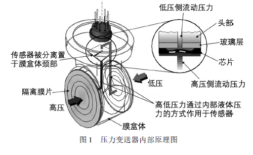 国产精品麻豆内部原理图.png