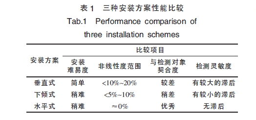 如表1 所示。.png