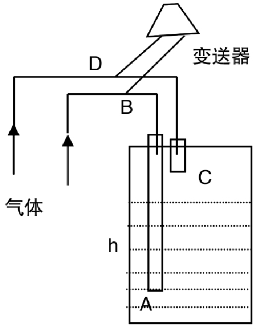 麻豆短视频软件国产精品麻豆测量原理图.png