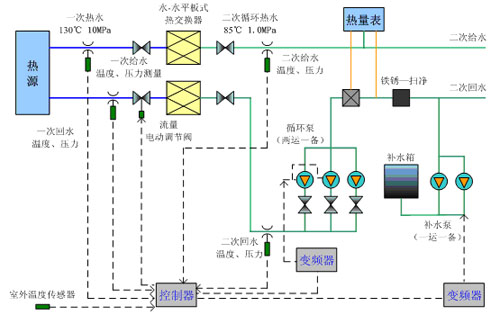 麻豆短视频软件国产精品麻豆在换热站中的应用.jpg